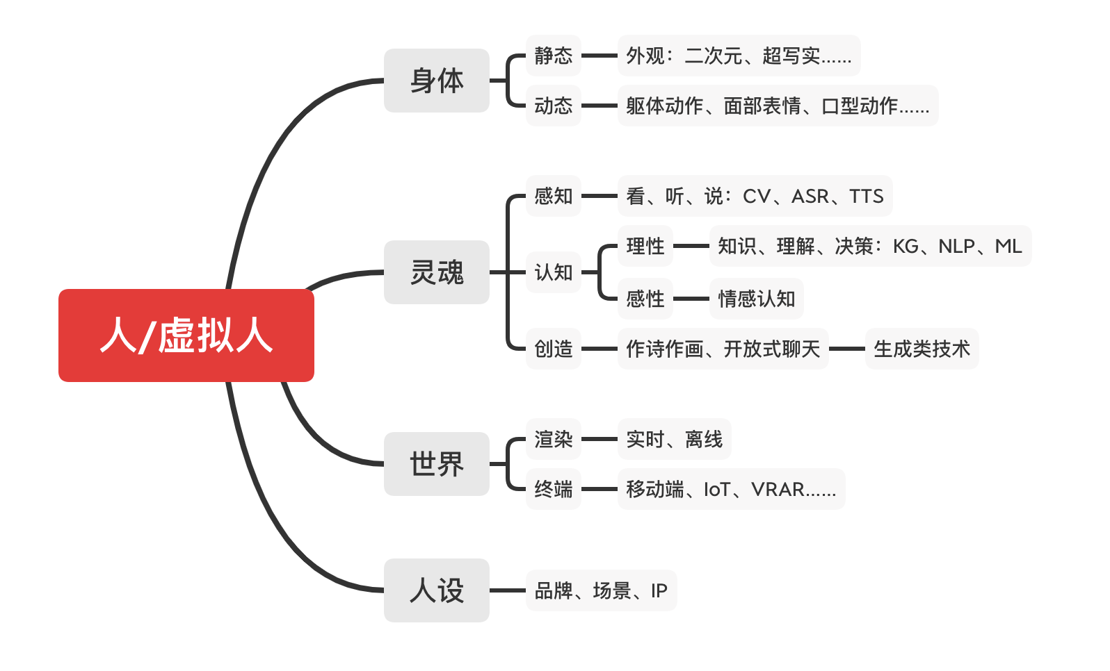 产品经理，产品经理网站